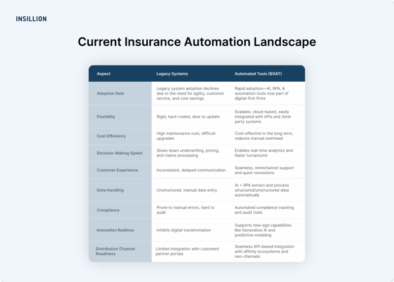 insurance landscape