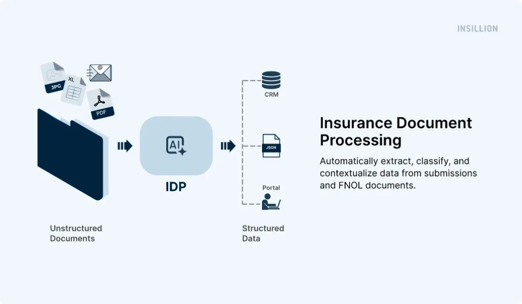 insurance document processing