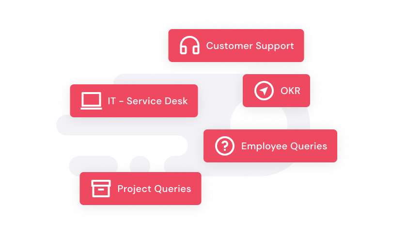OKR support