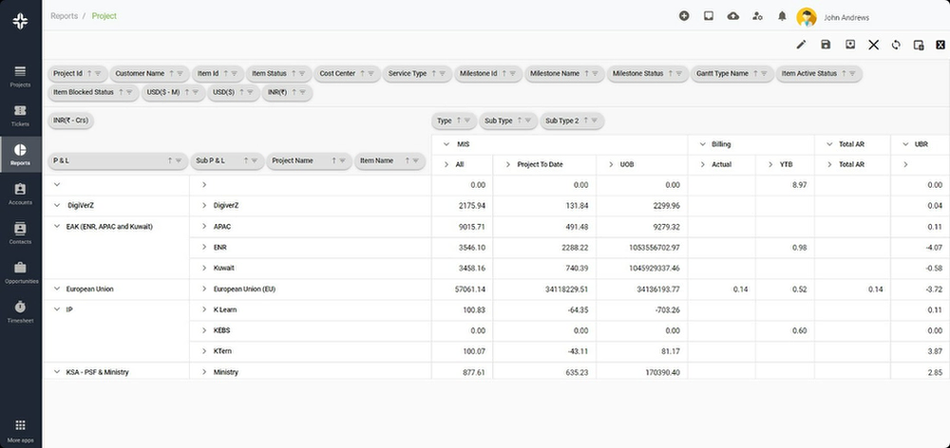 Project Reports