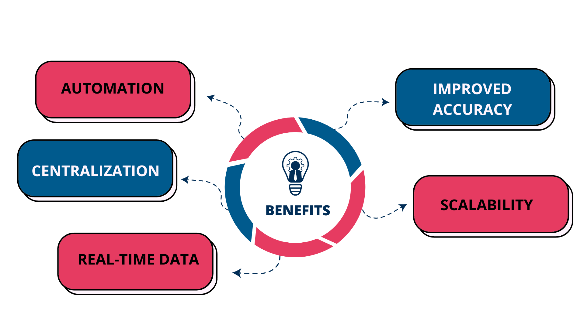Time and Expense Recording