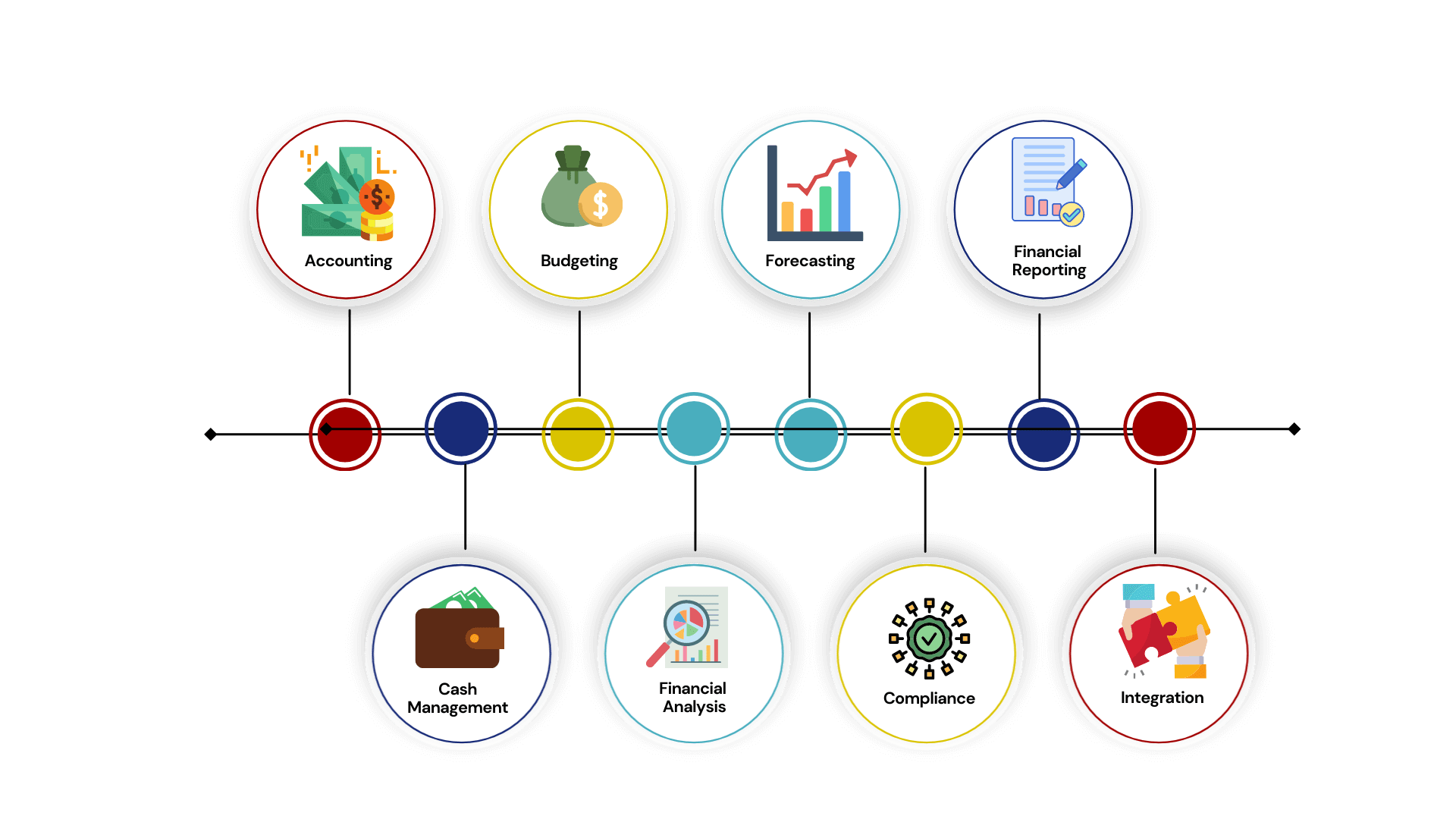 Lead Management