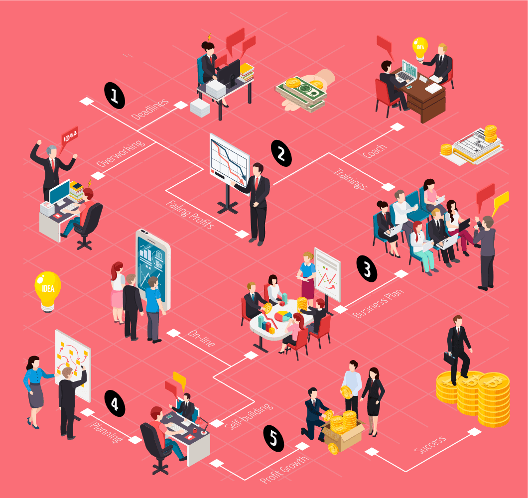 Defining End-to-End Processes