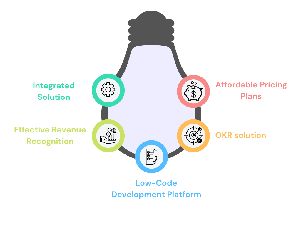 Benefits of using KEBS Software