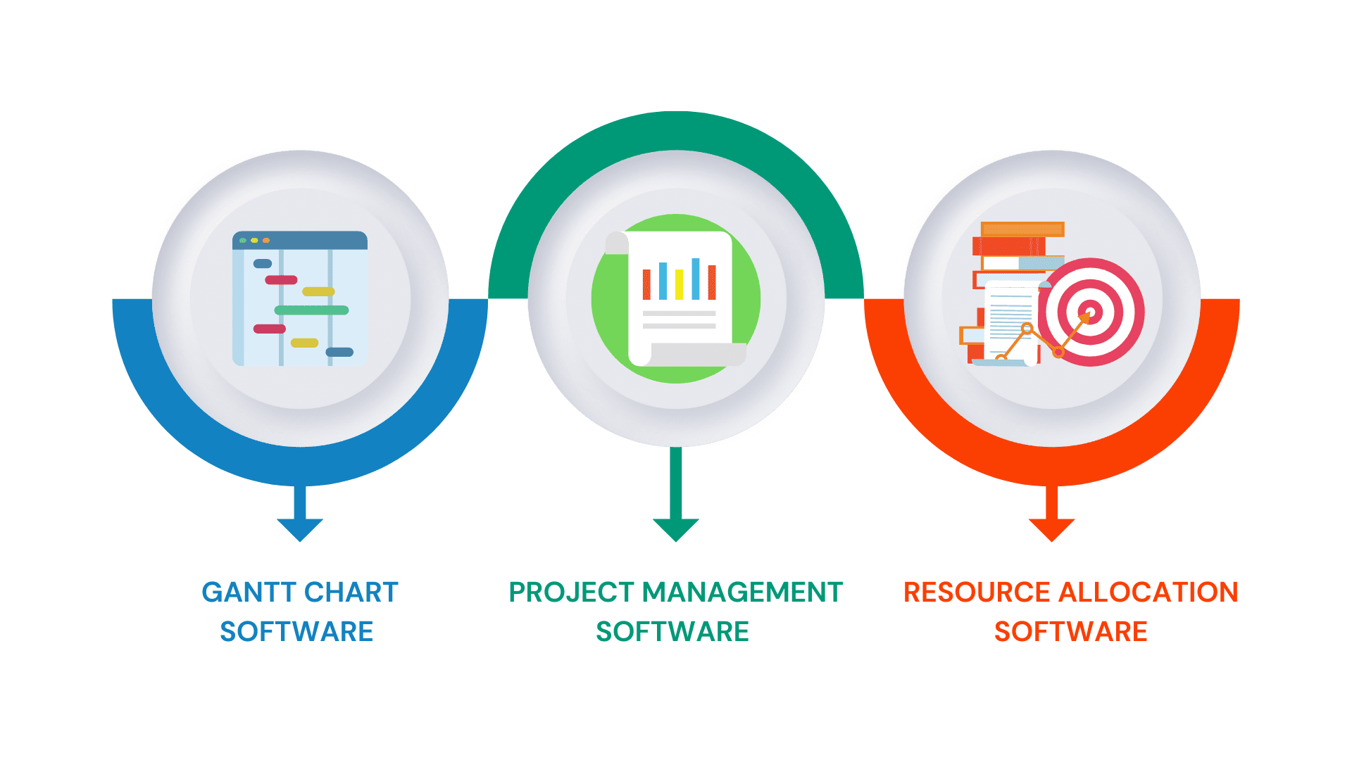 Overview of Project Planning Software Tools
