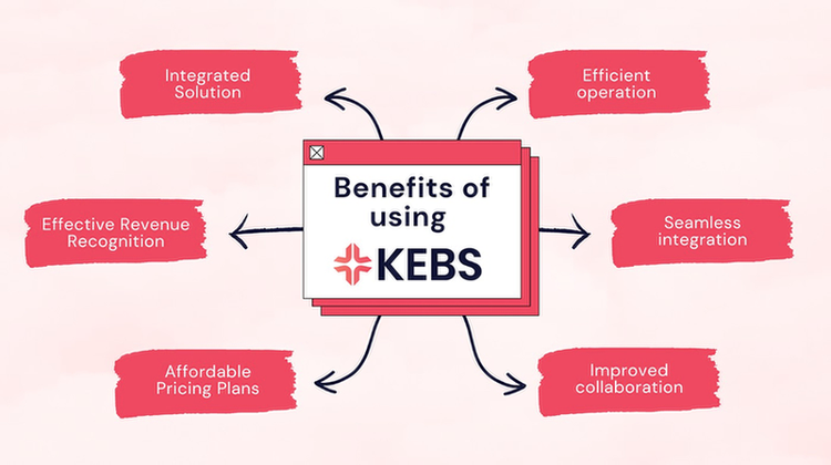 Benefits of using