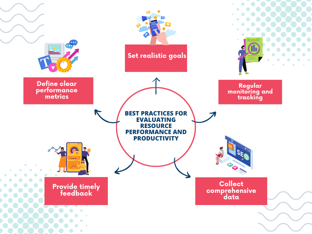 Best Practices for Evaluating Resource Performance and Productivity