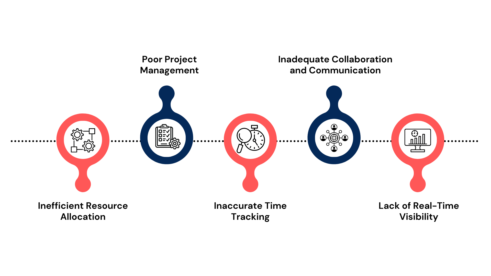 Challenges in Business Operations