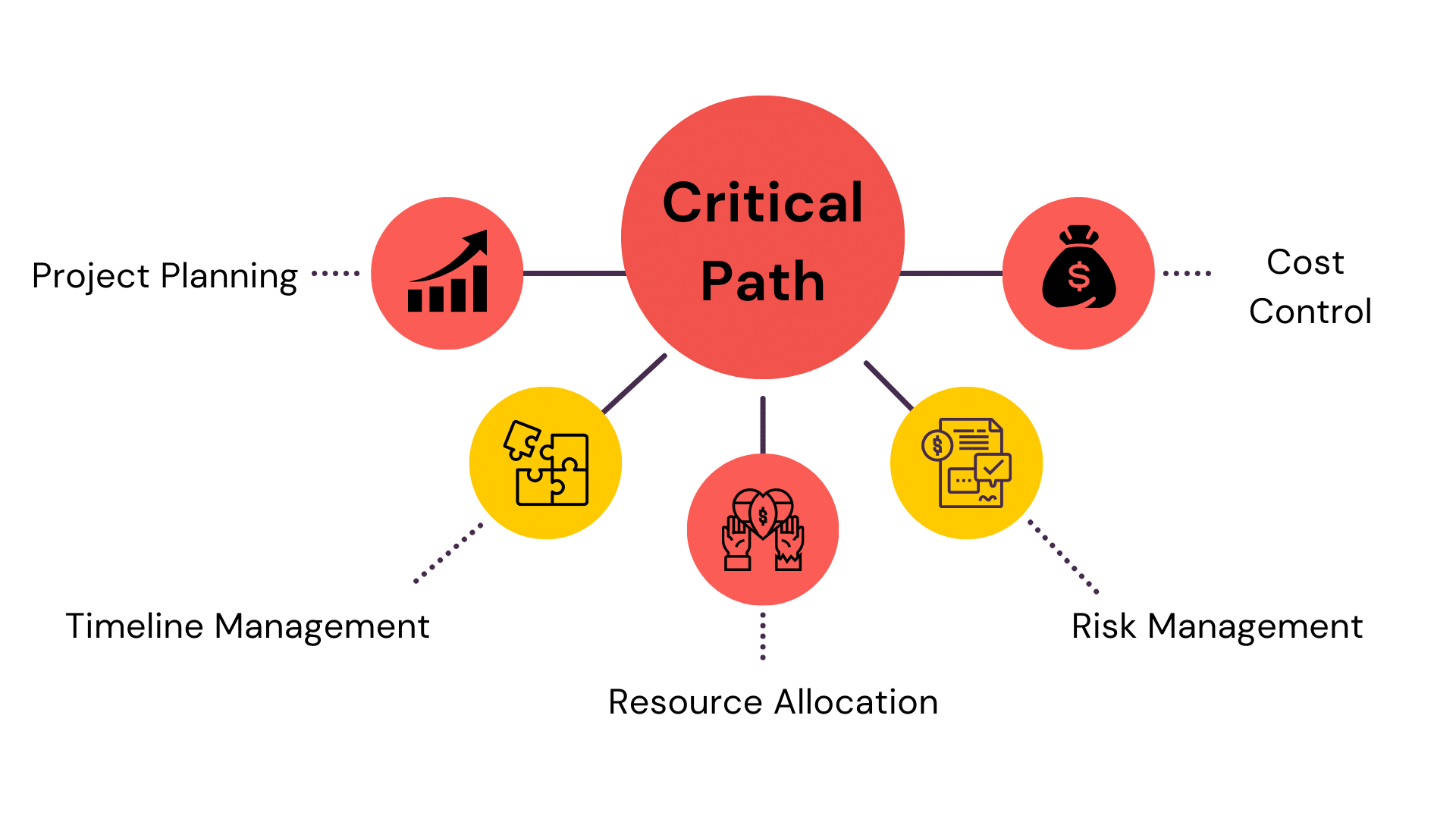 Critical Path