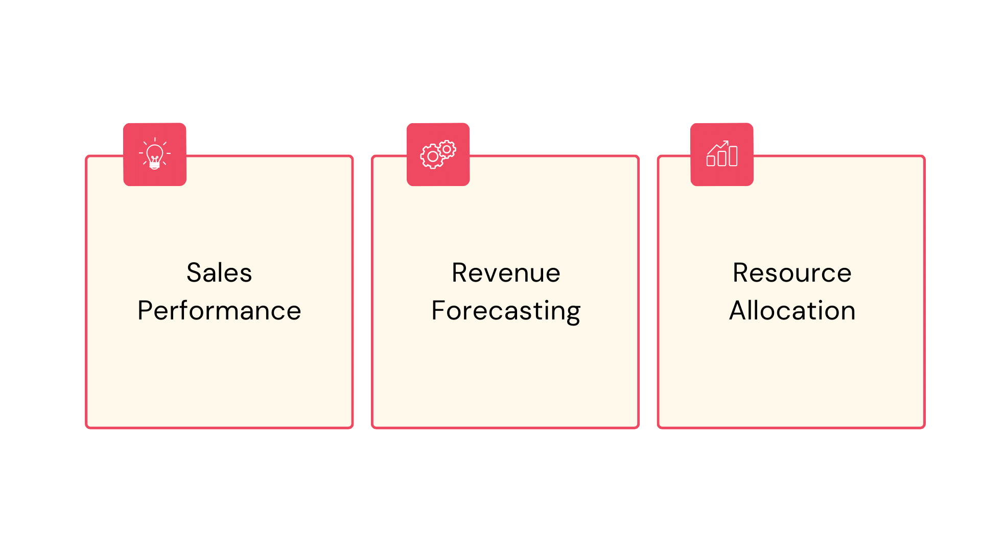 Opportunity to Win Ratio