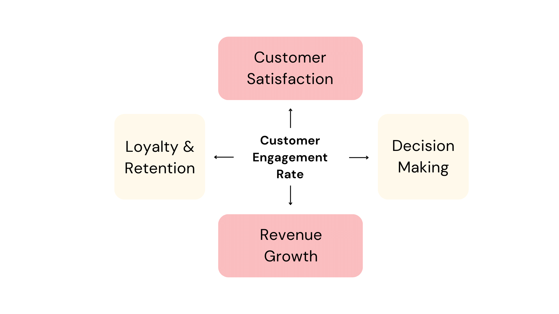 Earned Value Management