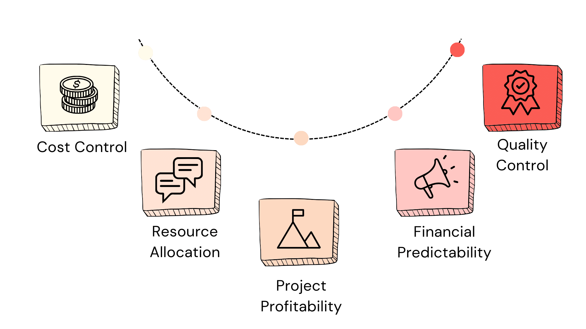 Project budget utilization