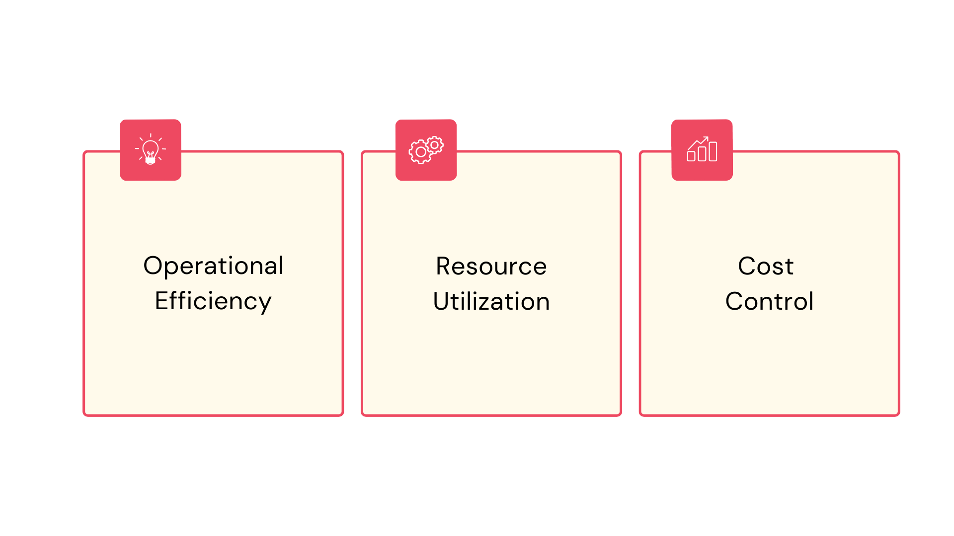 Importance of Average Handling Time