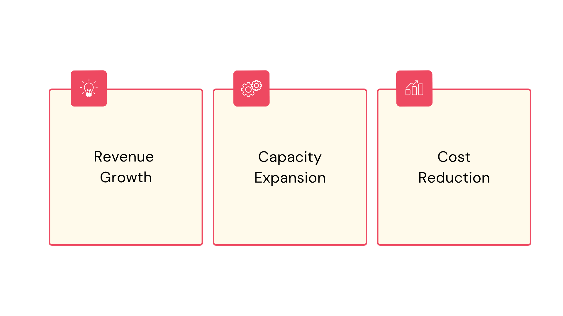 Capital Expenditure as a Percentage of Revenue