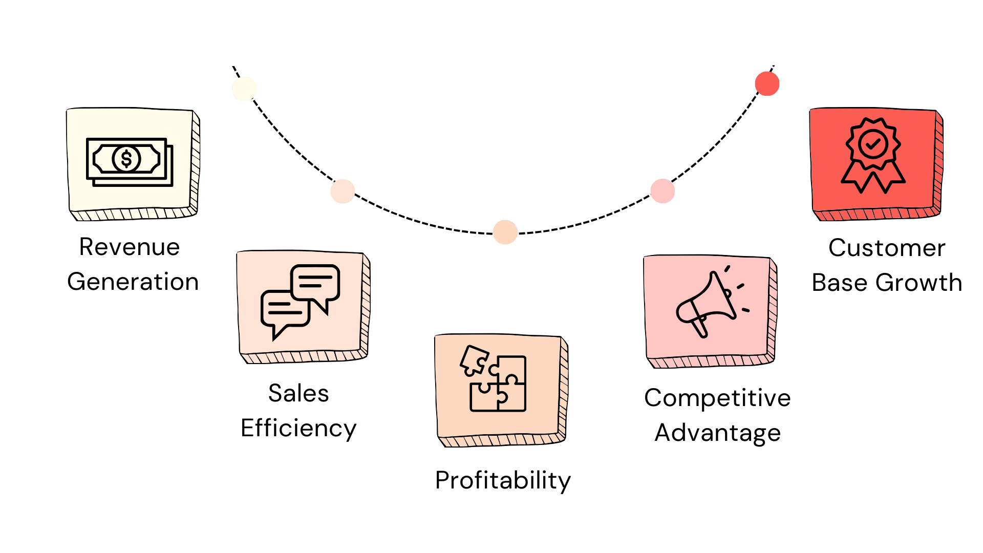 Lead to Client Conversation Rate