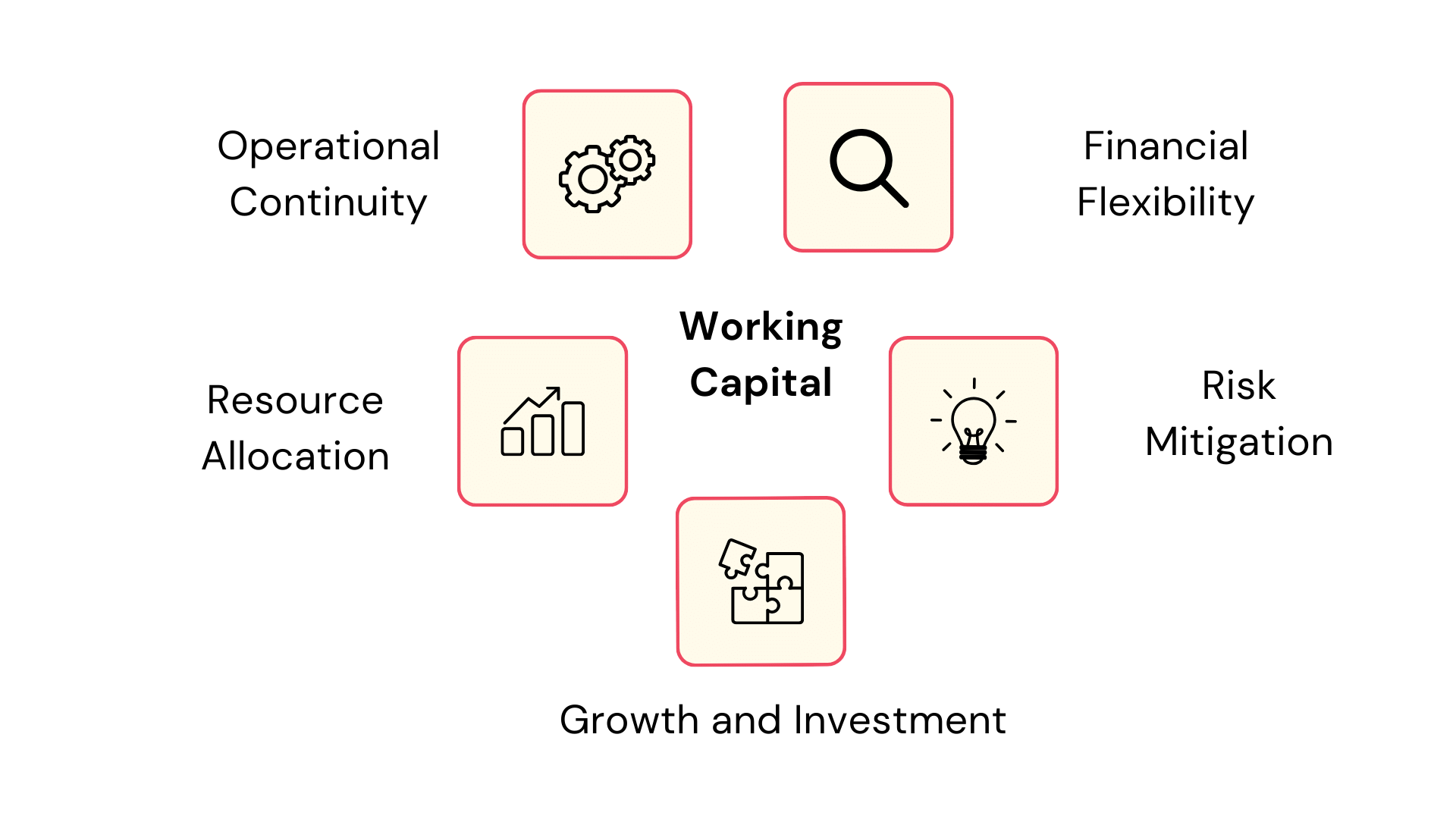 Working Capital