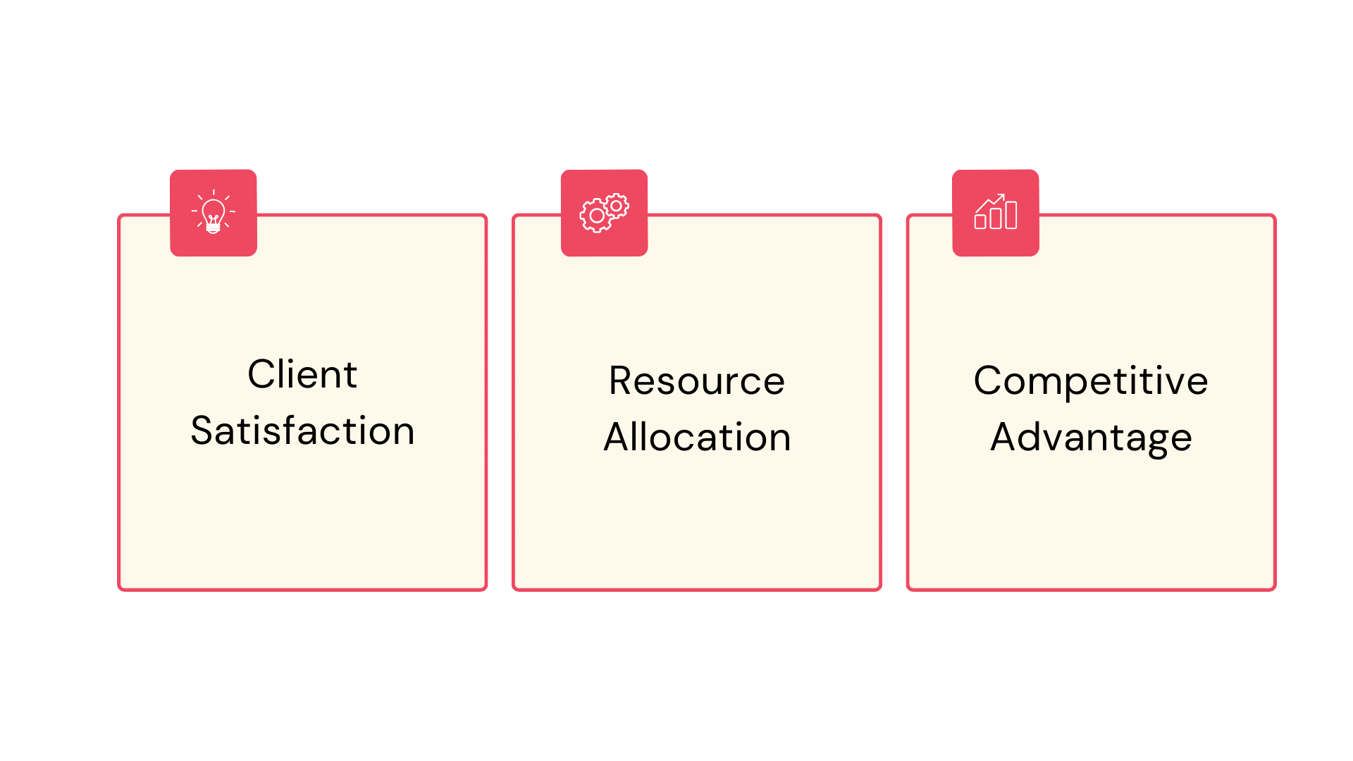On-time project delivery rate