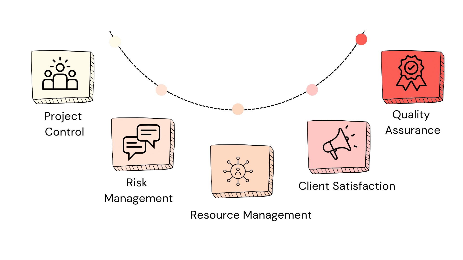 Project Schedule Variance