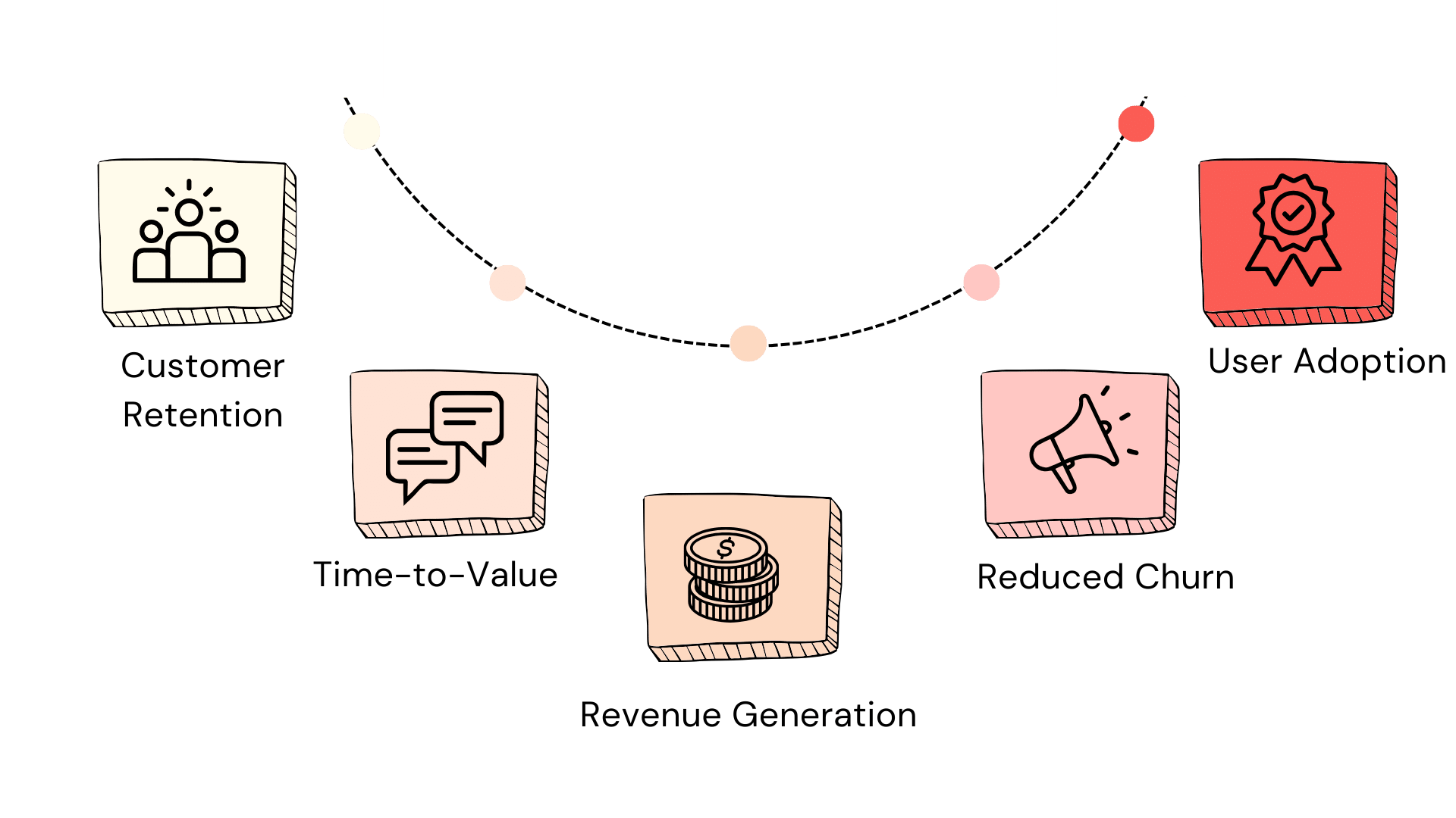 Customer onboarding time