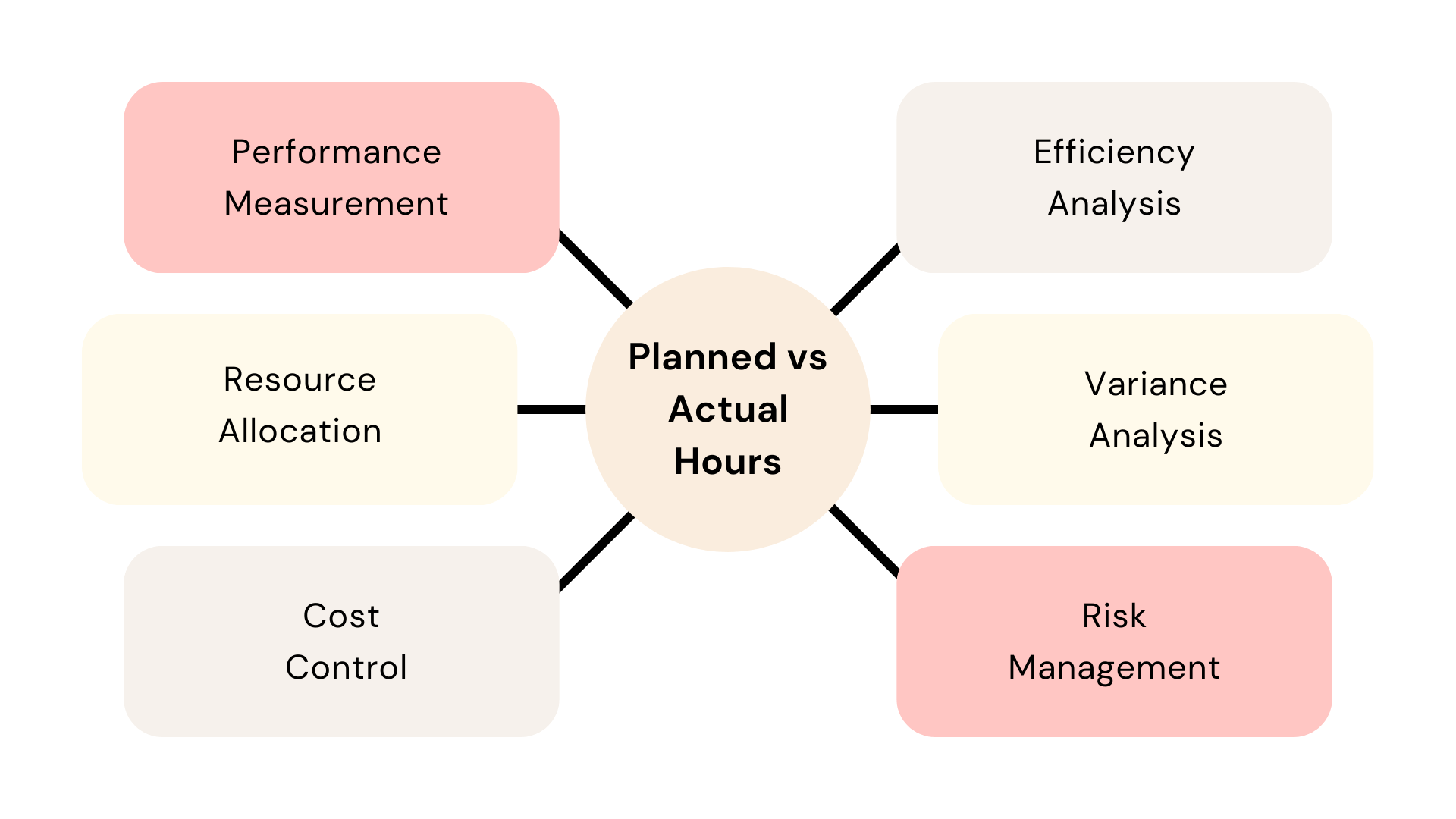 Planned vs Actual Hours
