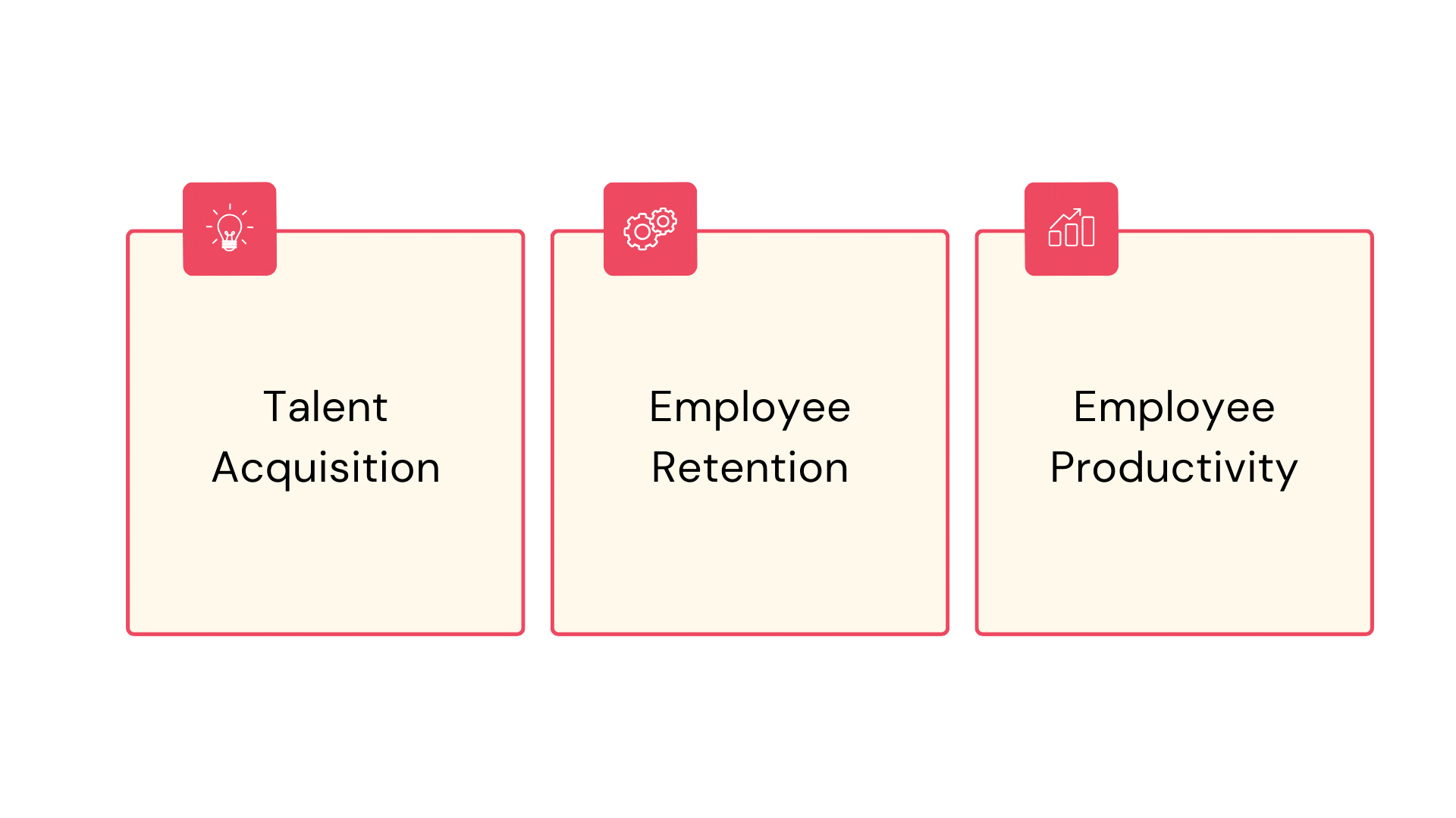 HR effectiveness