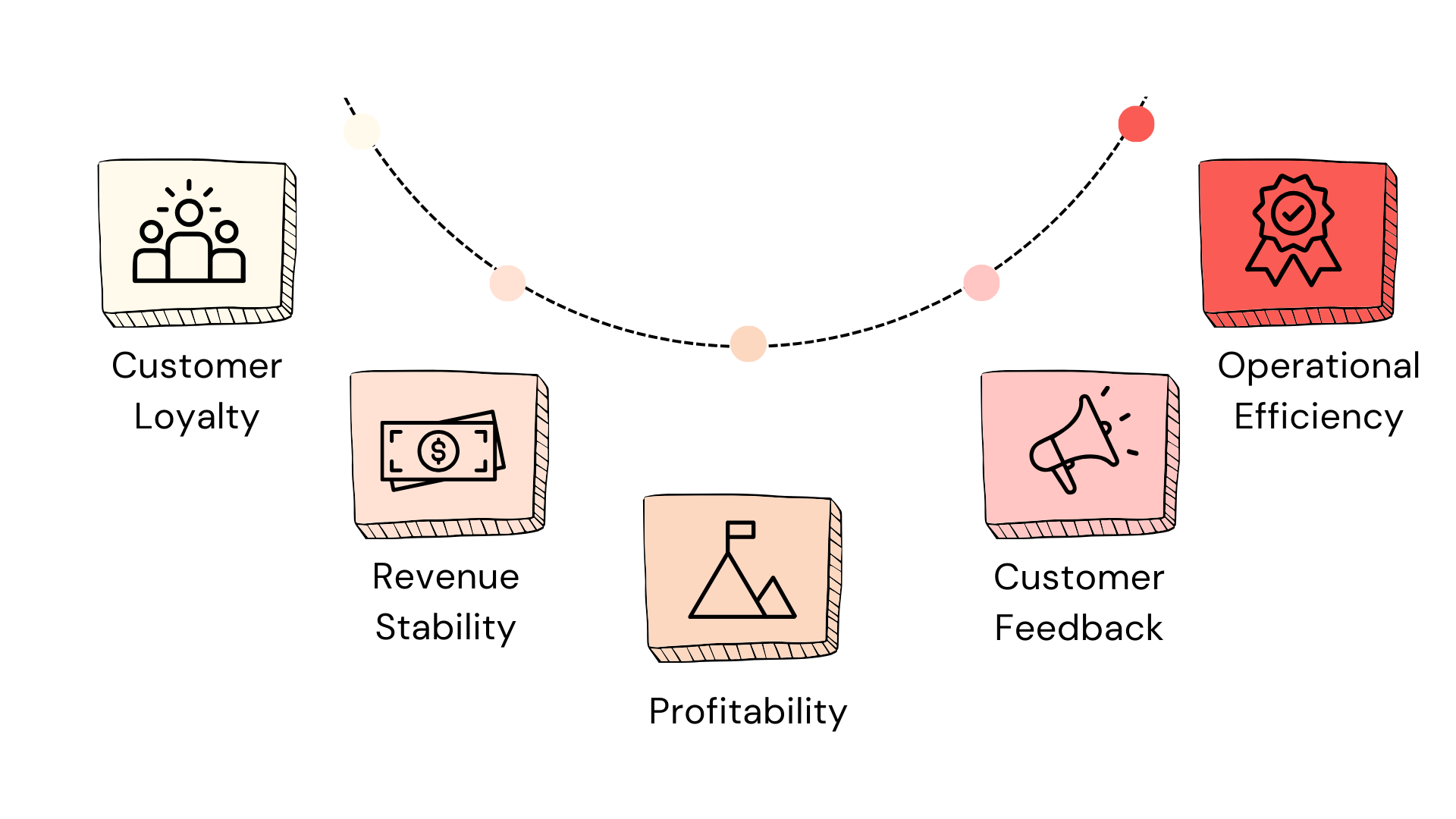 Importance of Average Retention Rate