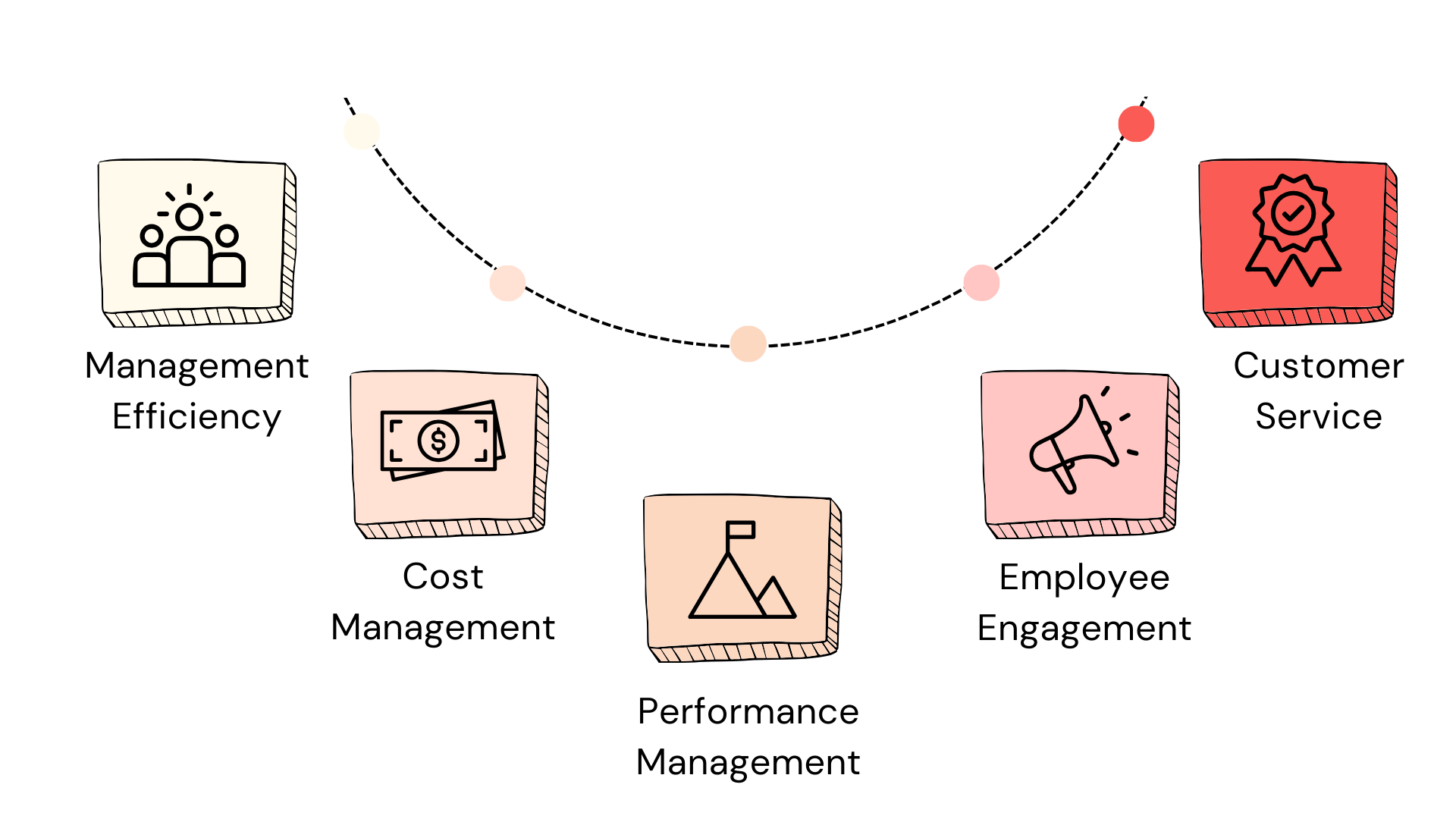 Manager-Employee Ratio