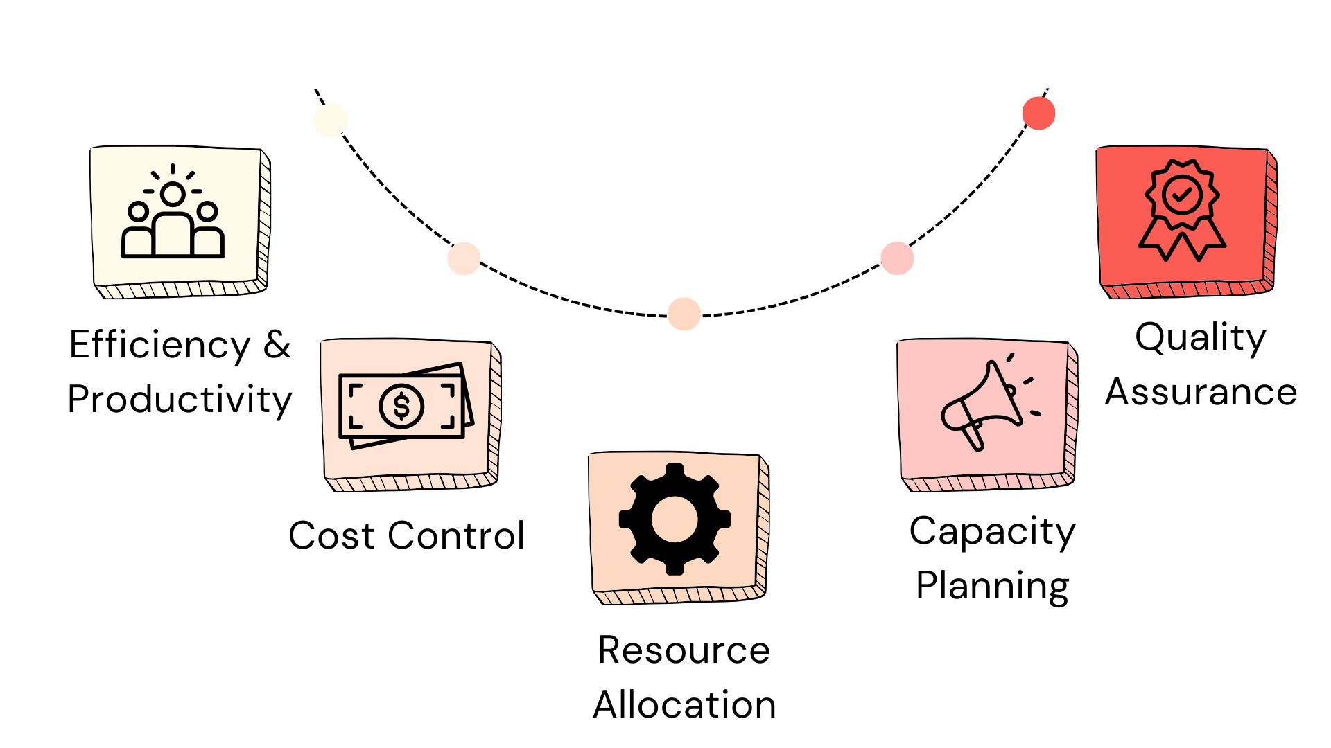 Resource Utilization Rate