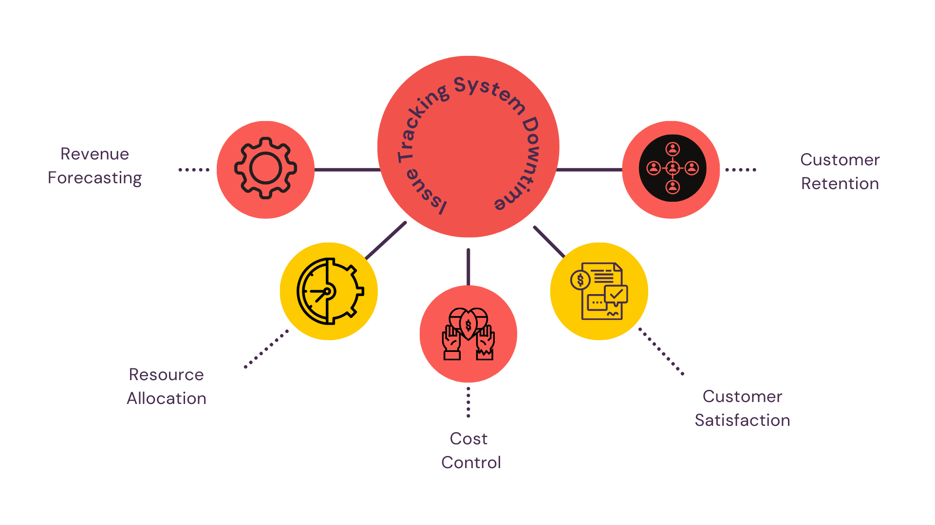 Importance of Average Sales Cycle Time