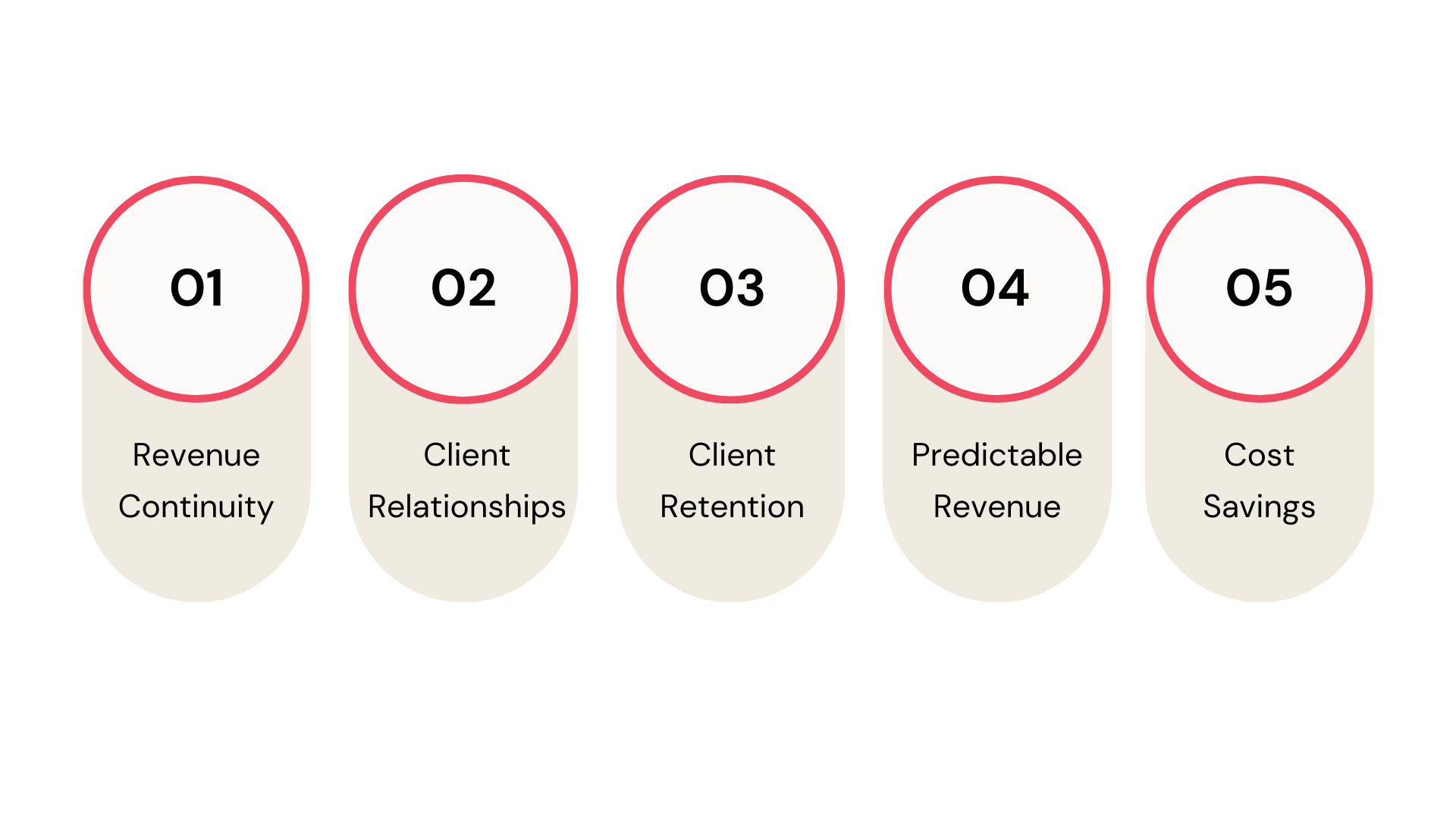 Contract Renewal Rate