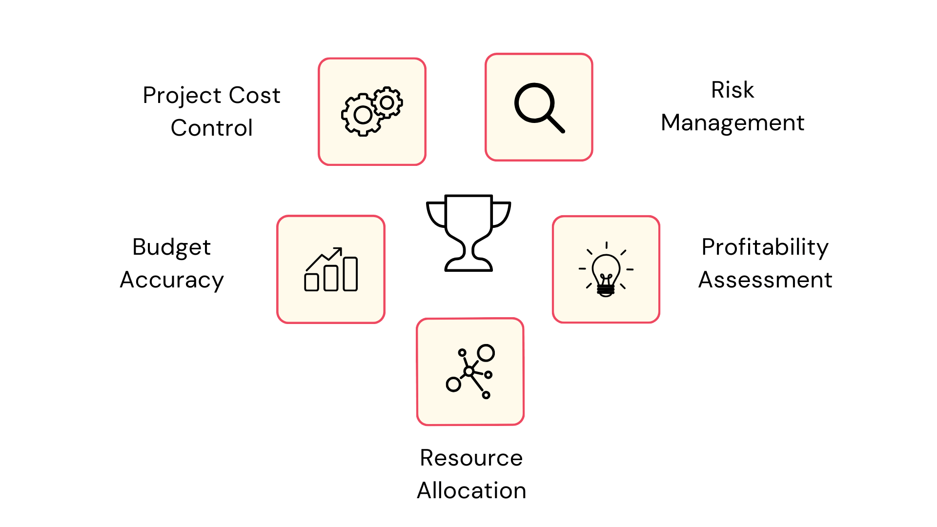 Current Accounts Receivable Ratio