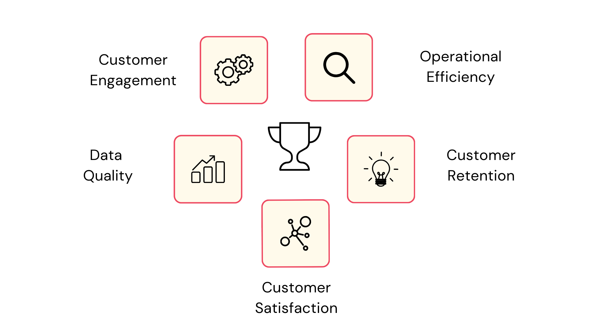 Feedback Response Rate