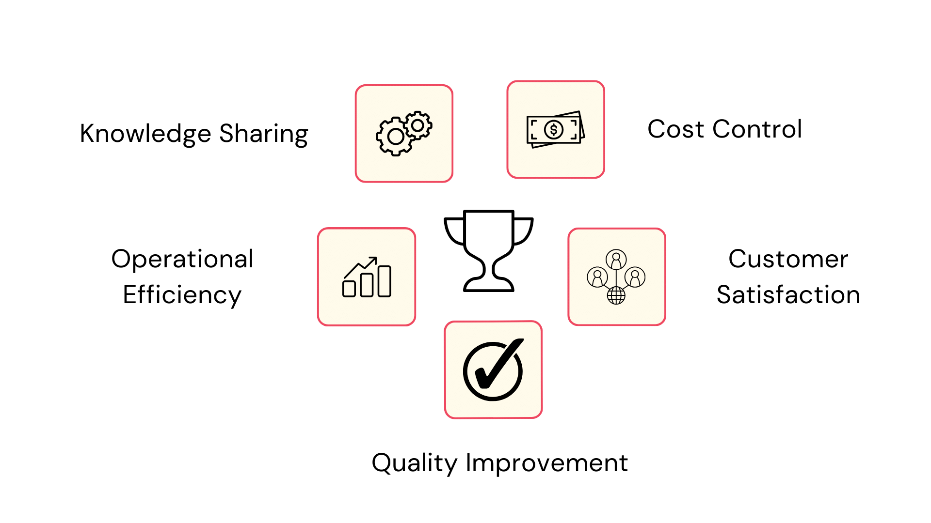 Knowledge Base Usage