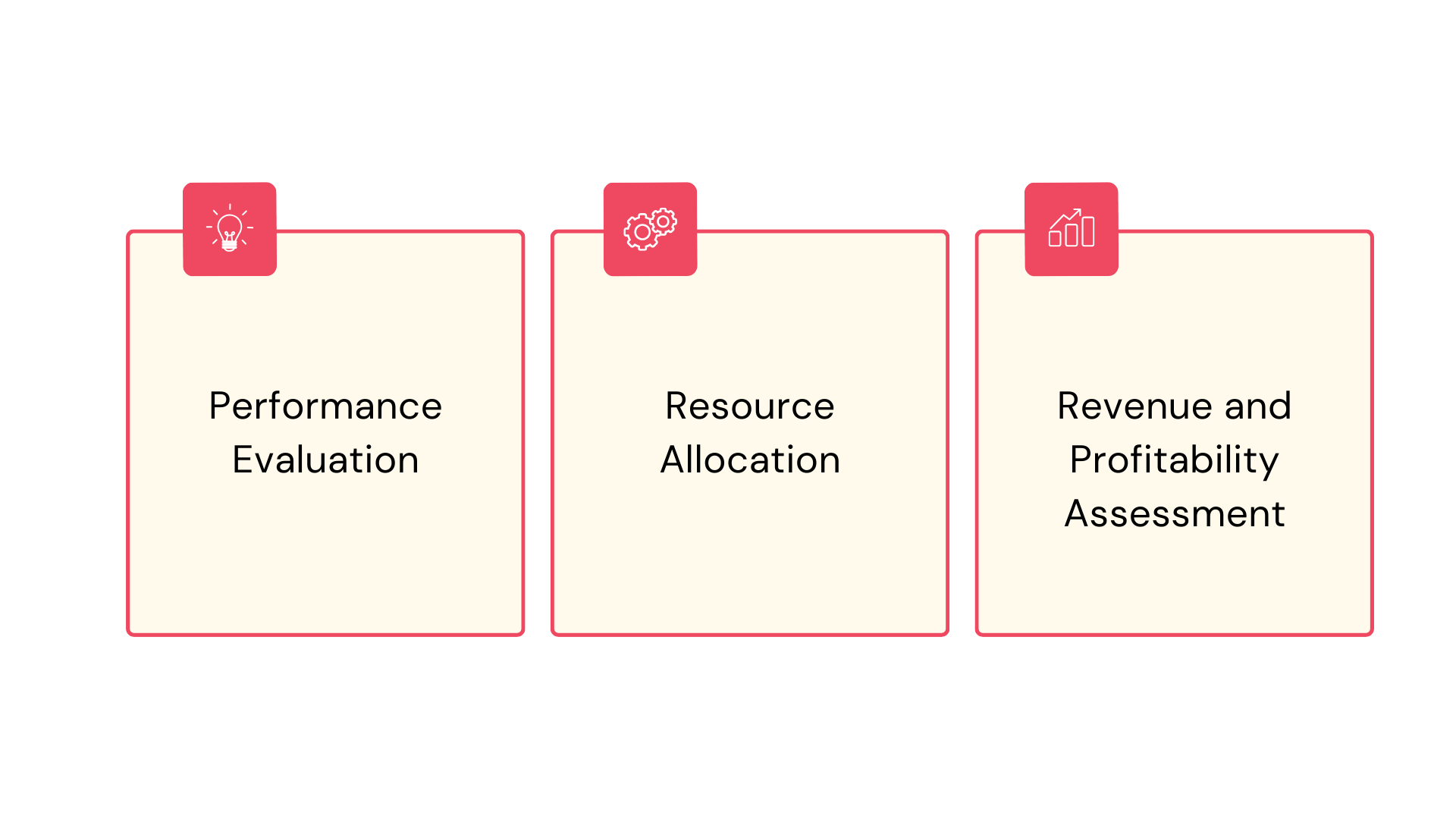 Importance of Budget Variance