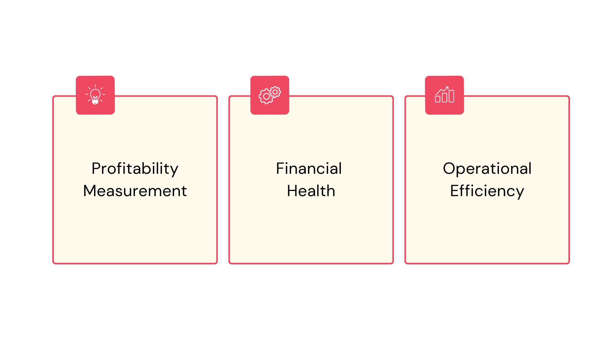 Gross Profit Margin