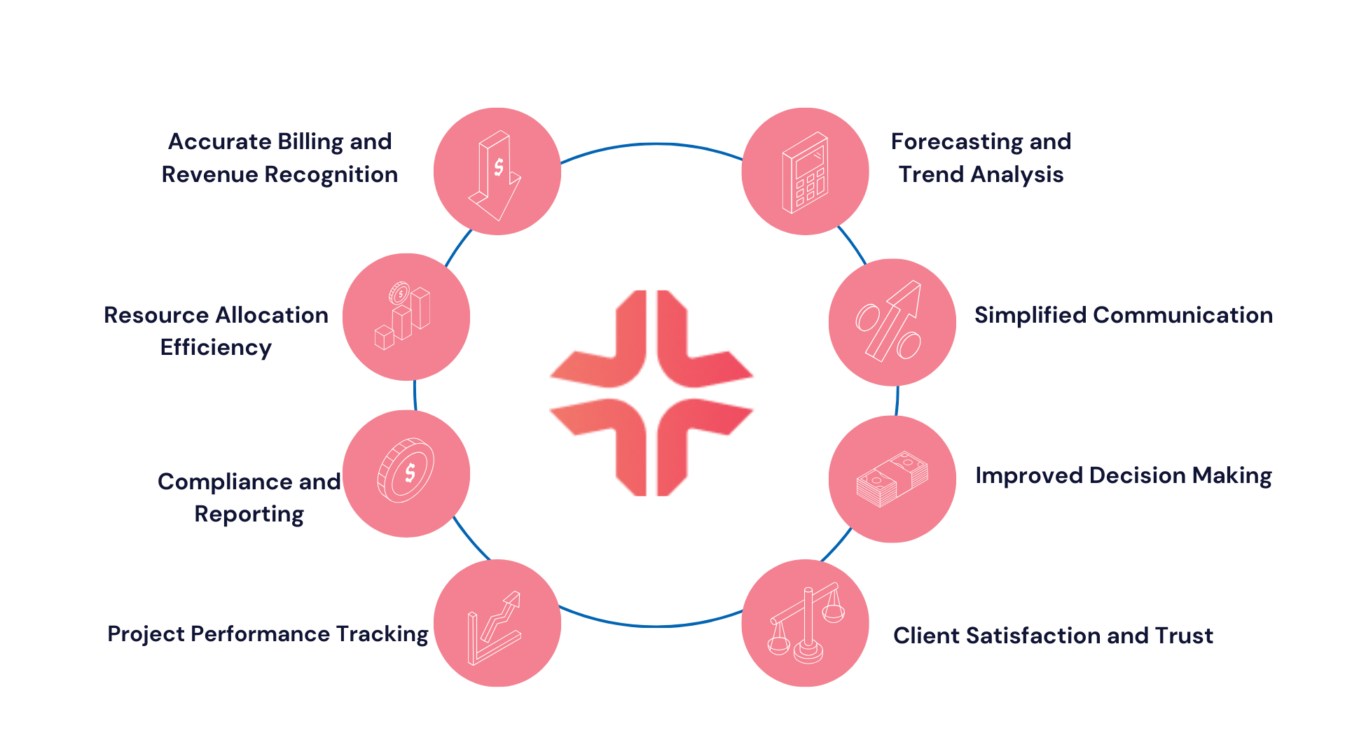 Importance of Maintained Mark-up
