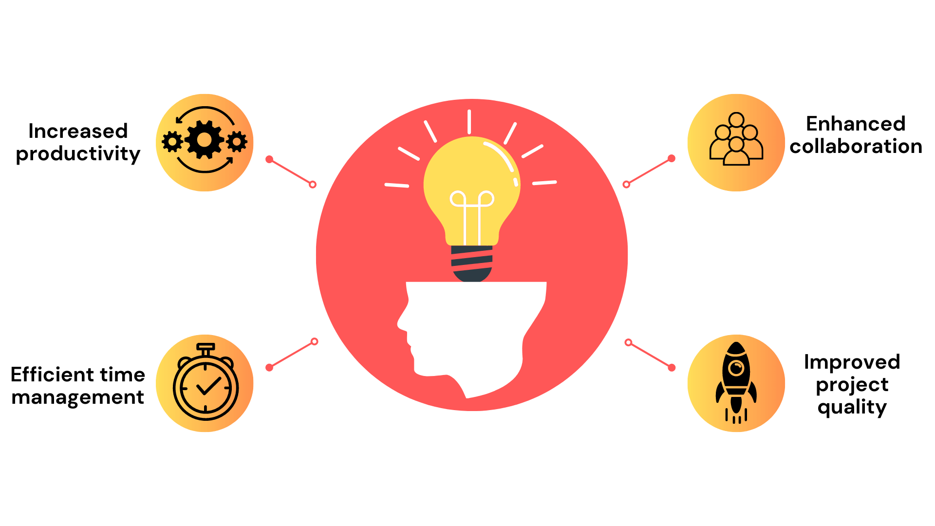 Benefits of using KEBS Project Management Benefits of using KEBS Project Management