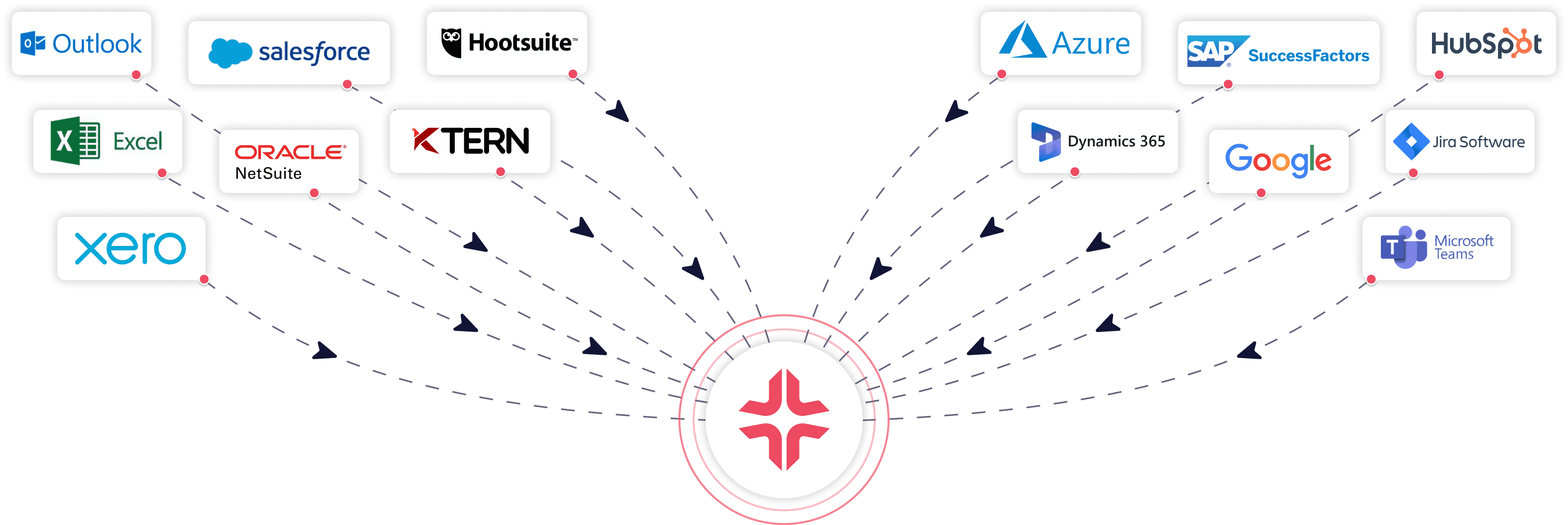 KEBS Integration KEBS Integration