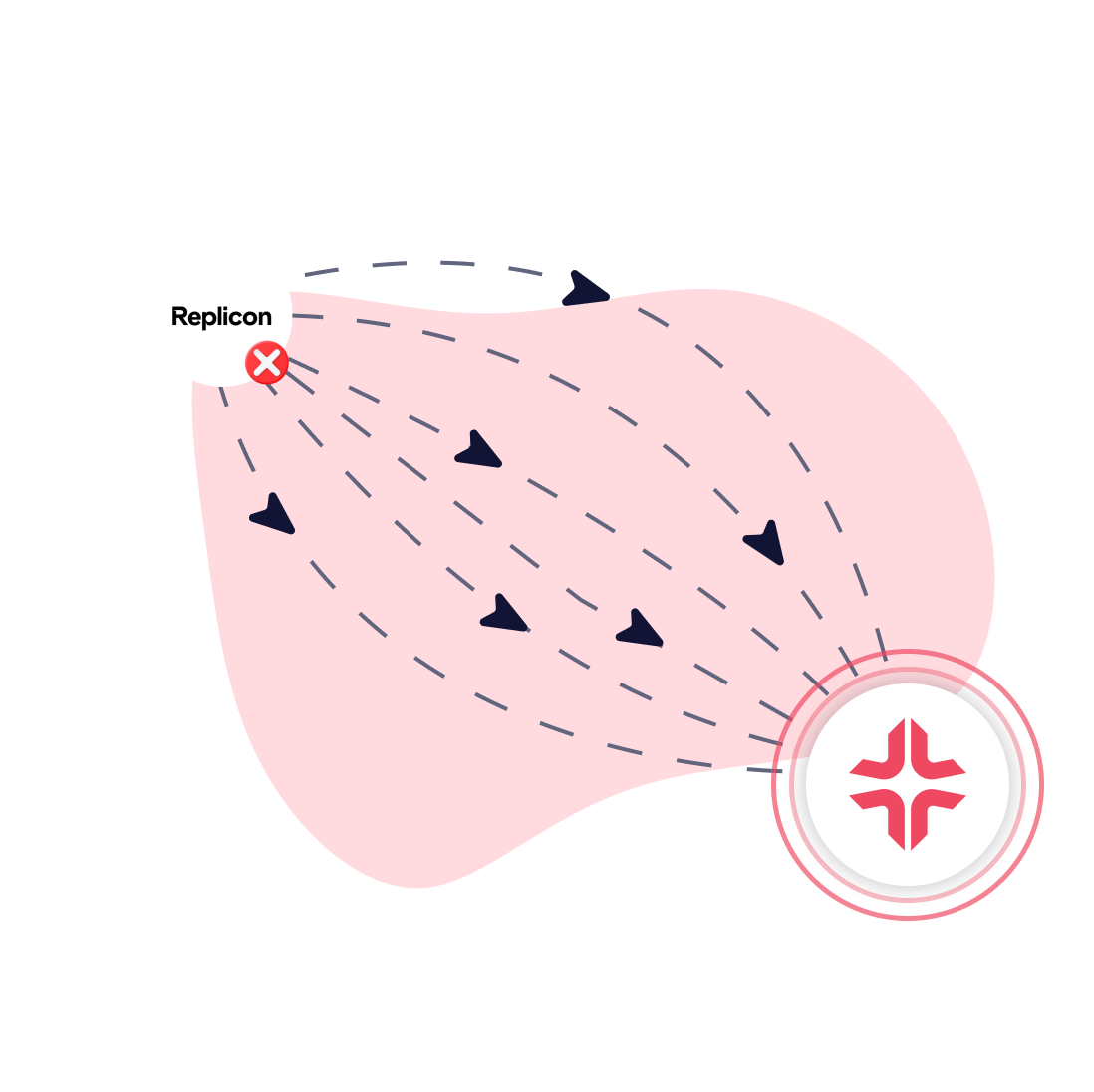 Replicon Shift