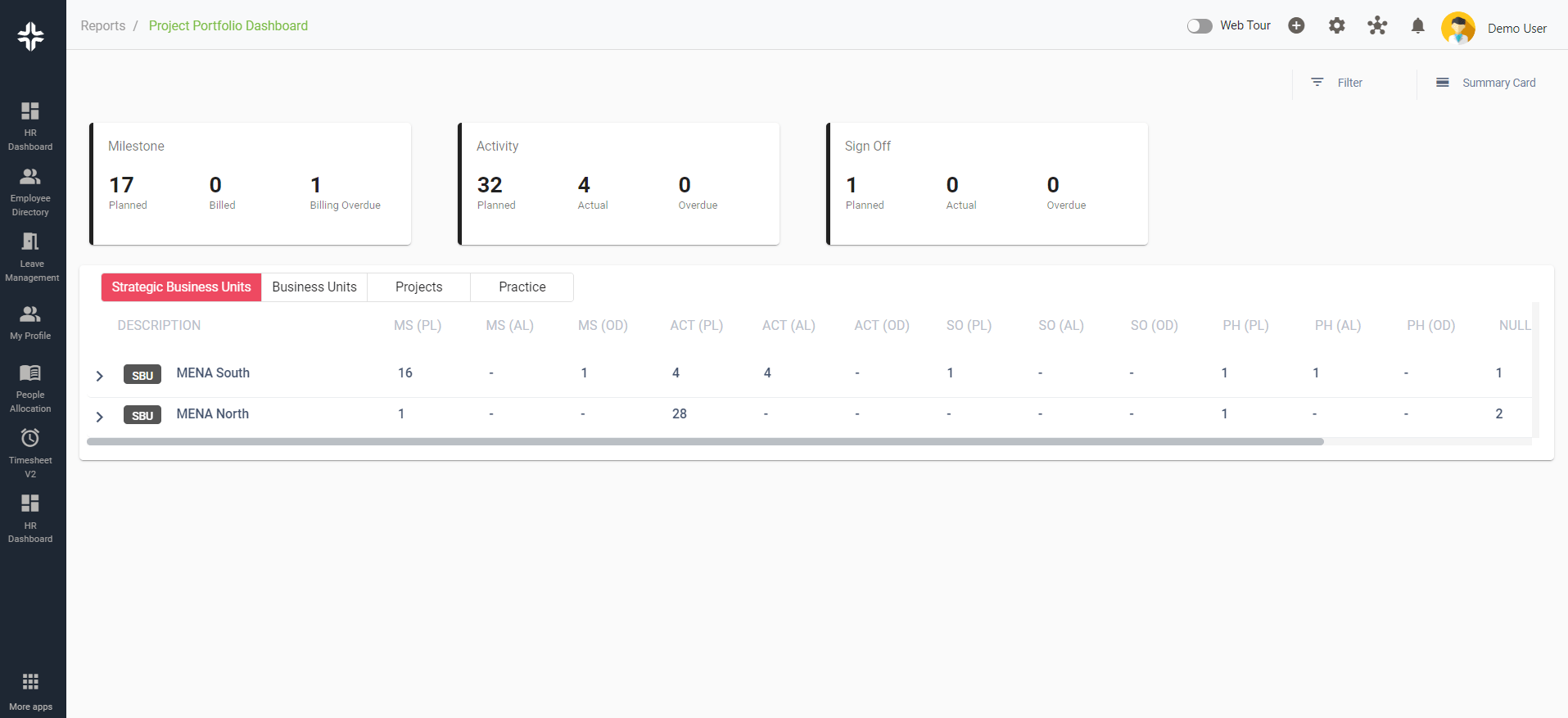 KEBS PMO Dashboard