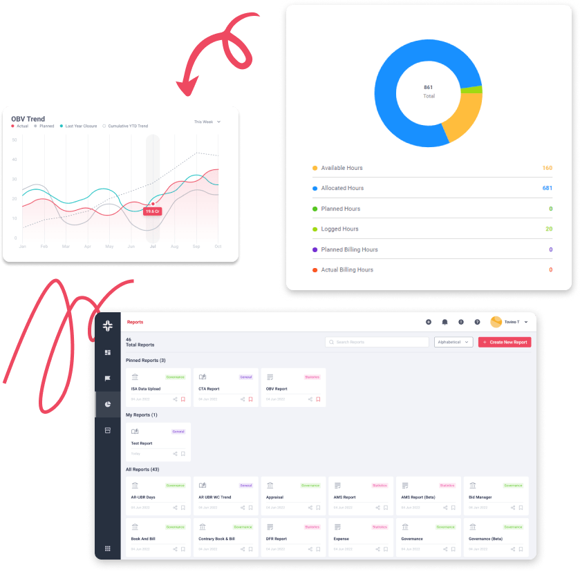 Solution CEO Solution CEO