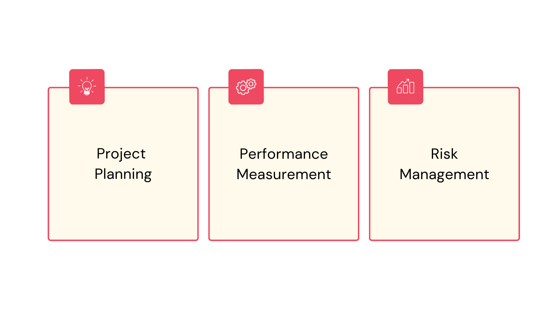 Planned Value