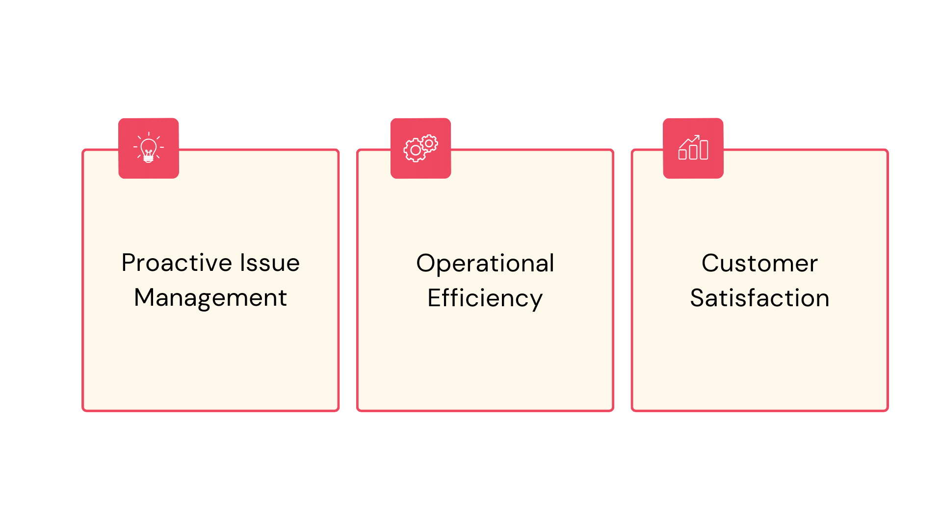 Issue Risk Identification