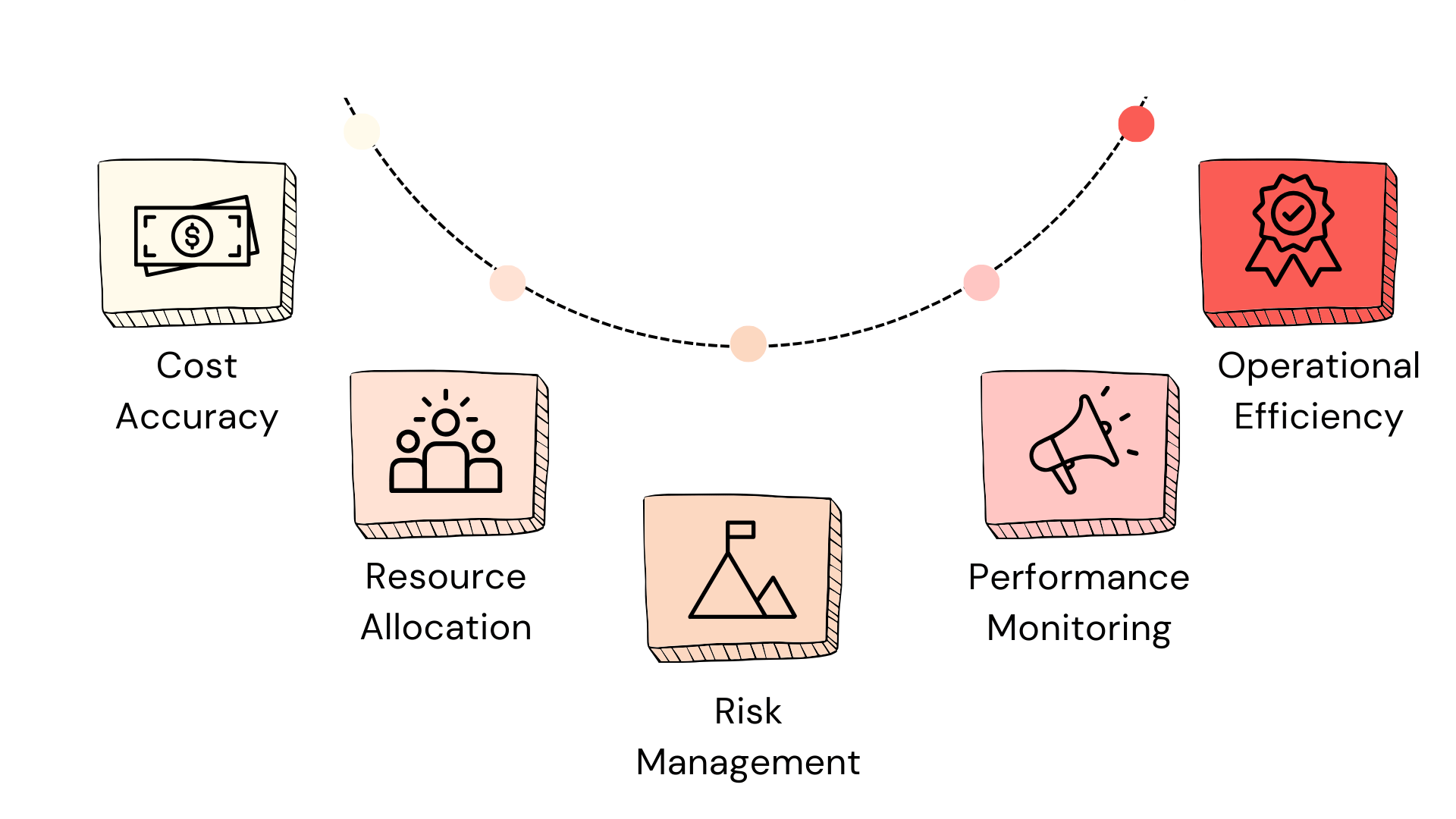 Operating Margin