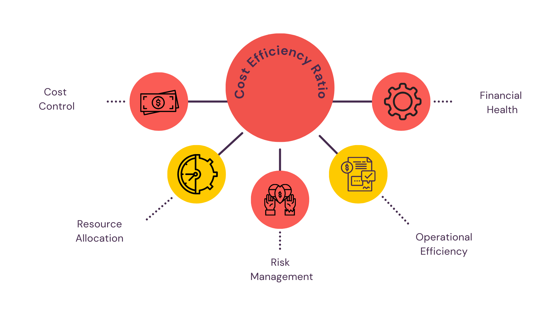 Cost of Salaries Share