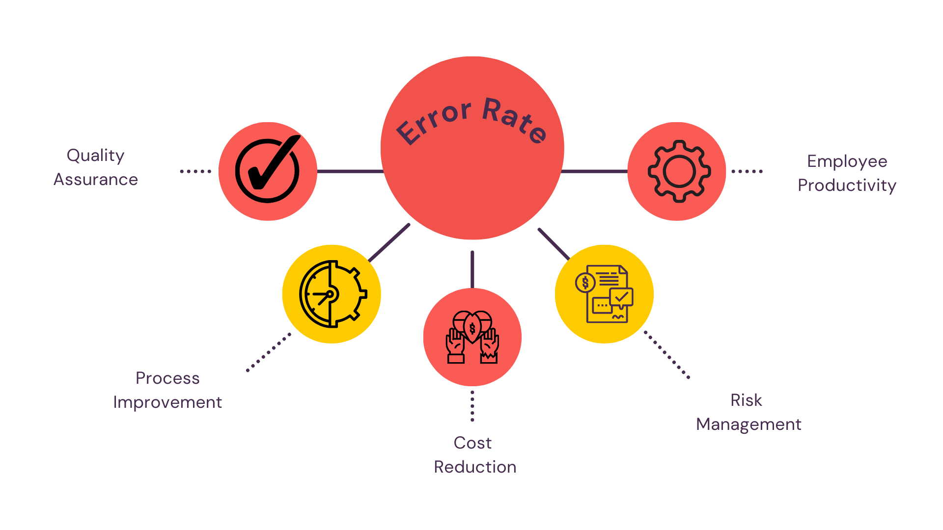 ROI of outsourcing