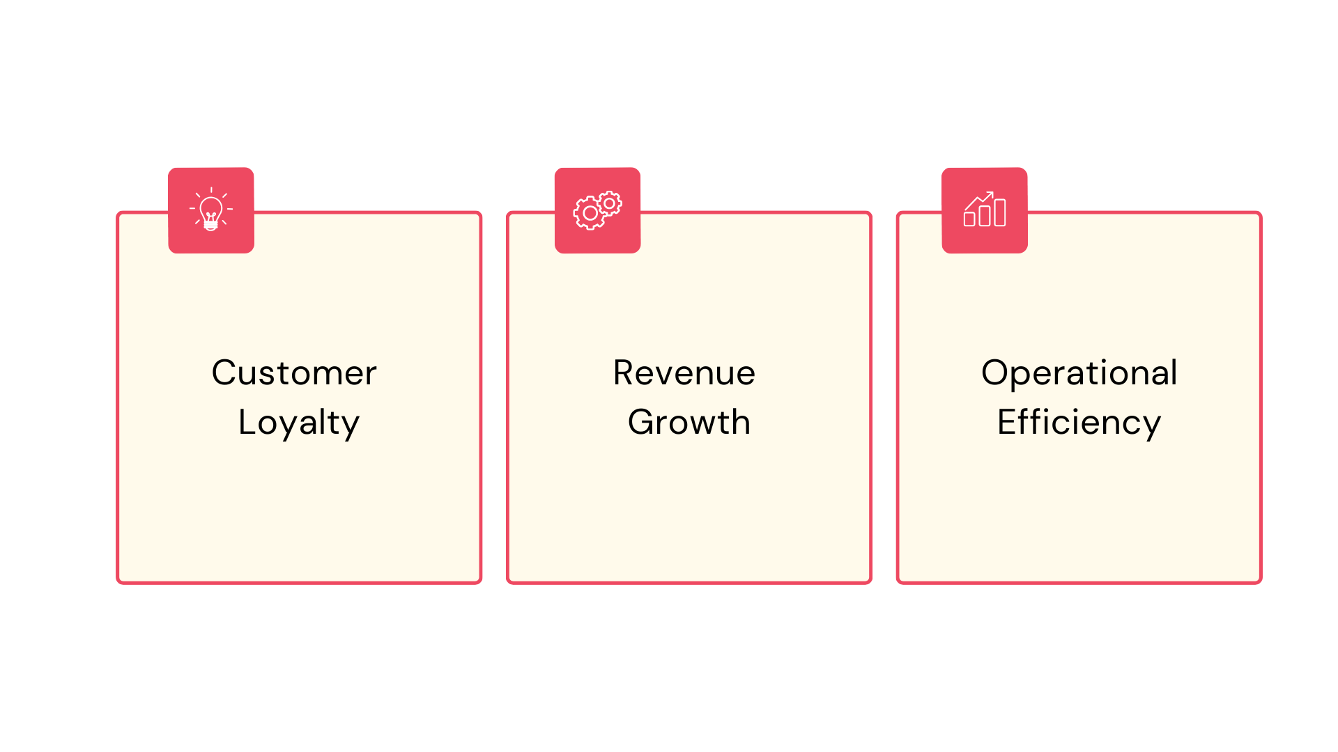 Customer upsell rate