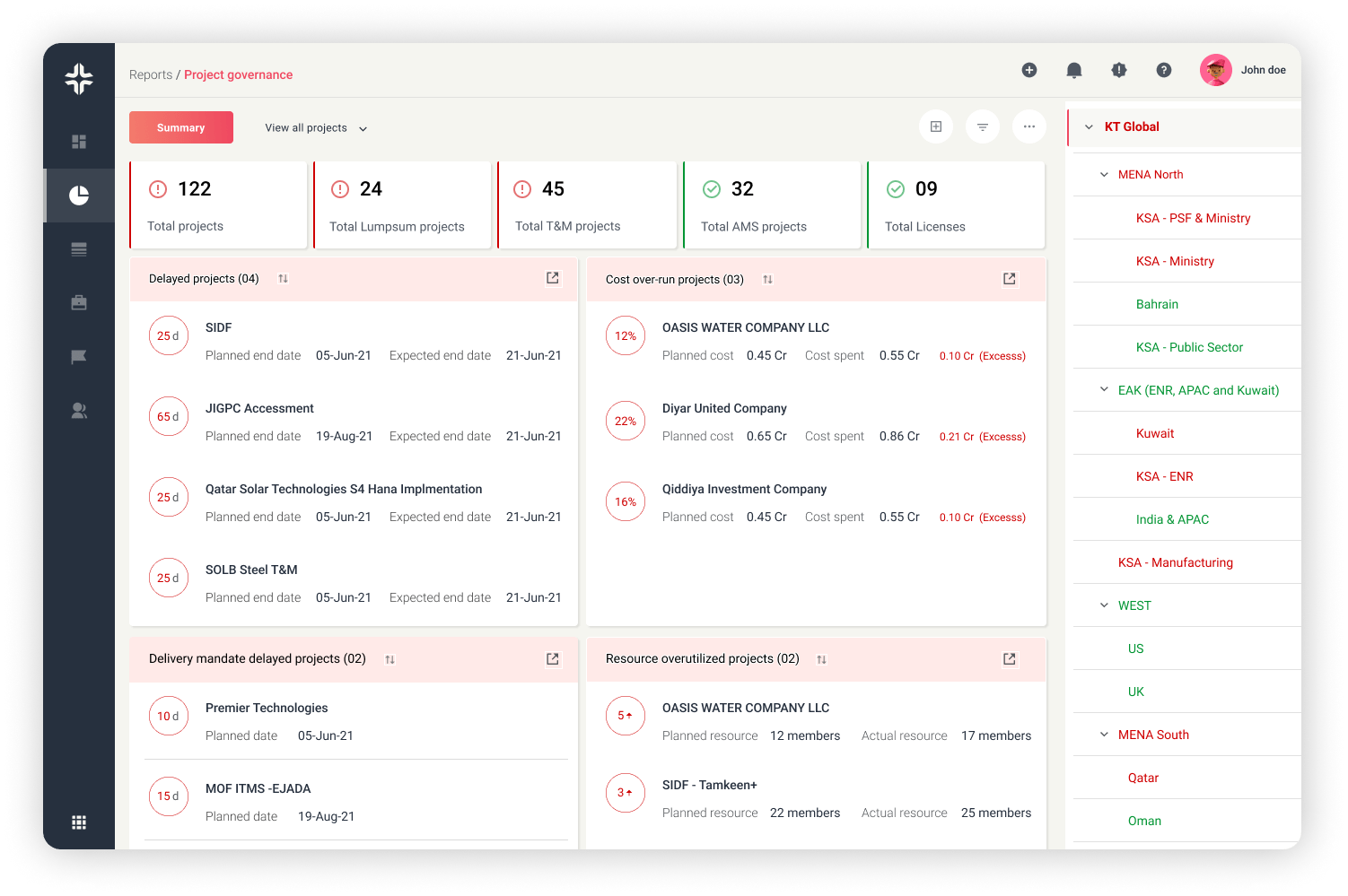 Landing page PMO Dashboard Landing page PMO Dashboard