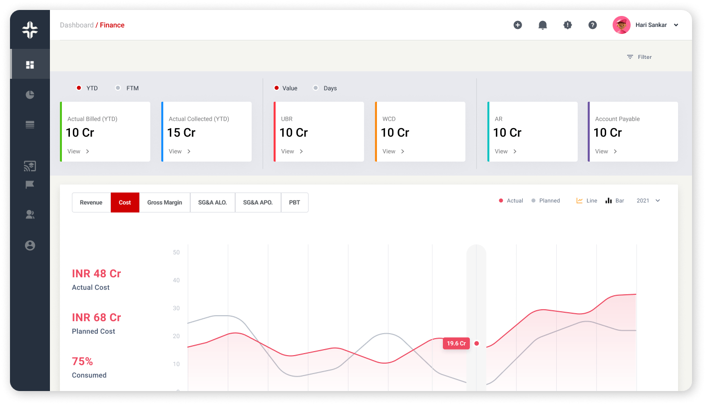 KEBS Finance Dashboard